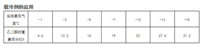 工業(yè)除濕機(jī)廠(chǎng)家